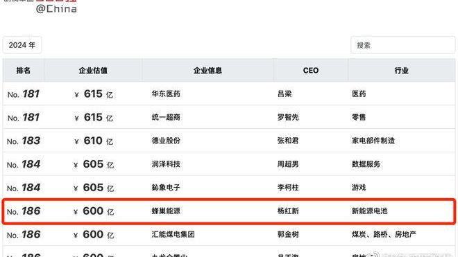 蜂巢能源再登胡润中国500强，实力见证发展飞跃