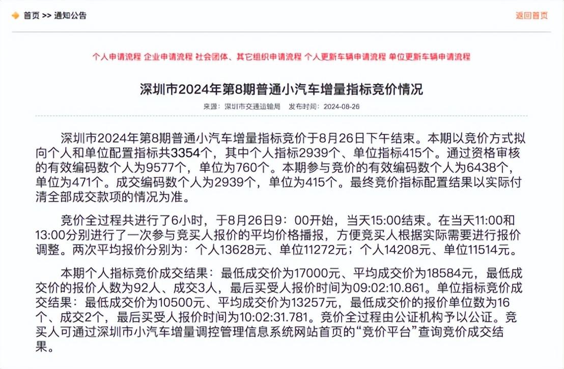 竞价结果公布 粤B重现“1字头”