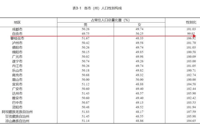 2000年人口普查_2000年第五次全国人口普查主要数据公报