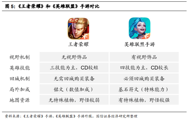 A股"嗨了":百股涨停,煤炭却崩了!王者荣耀要凉?最强对手英雄联盟手游上线!休闲区蓝鸢梦想 - Www.slyday.coM A股"嗨了":百股涨停,煤炭却崩了!王者荣耀要凉?最强对手英雄联盟手游上线!休闲区蓝鸢梦想 - Www.slyday.coM