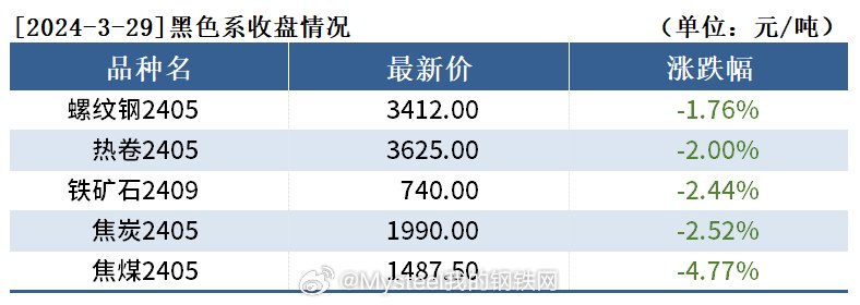 黑色持仓日报：铁矿石跌2.44%，永安期货增持5千手空单