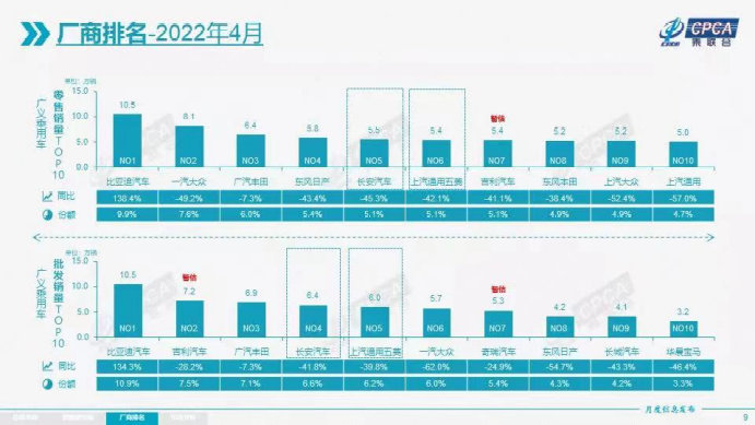 4月经销商库存同比增长，销量腰斩 该不该由断供背锅？