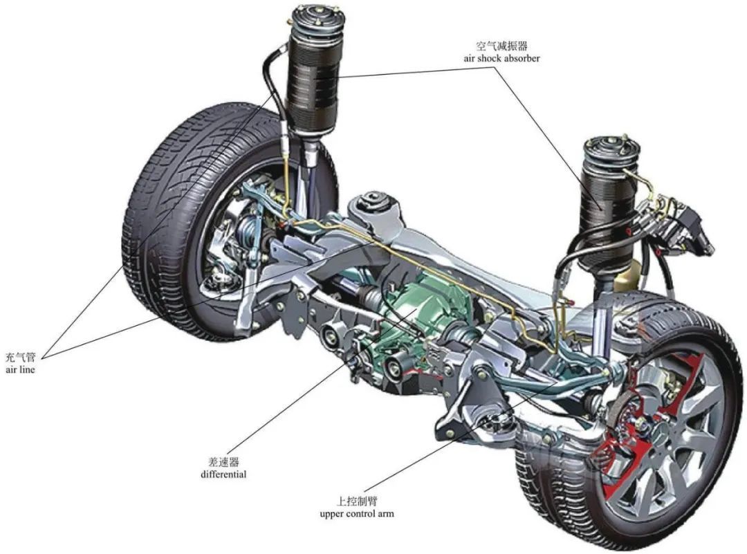 与悬挂结合起来,意思就是,带空气弹簧的悬挂和带电磁减震器的悬挂.
