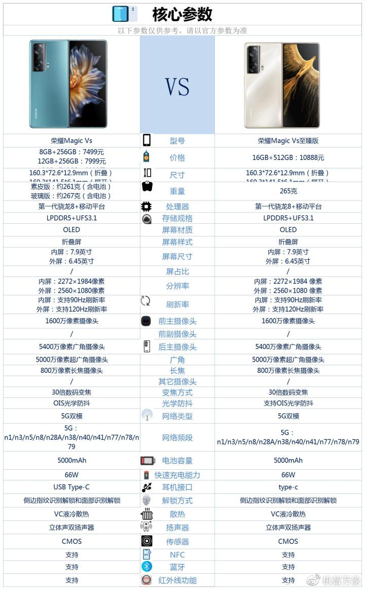 荣耀magic至臻版怎么样（一文看懂荣耀Magic Vs和Magic Vs至臻版的差异 原来区别还真不小）荣耀和magic对比，