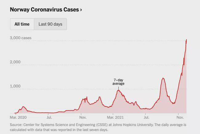 还去浪吗?一场派对制造了“奥密克戎”在南非以外地区最大的一场疫情休闲区蓝鸢梦想 - Www.slyday.coM 还去浪吗?一场派对制造了“奥密克戎”在南非以外地区最大的一场疫情休闲区蓝鸢梦想 - Www.slyday.coM