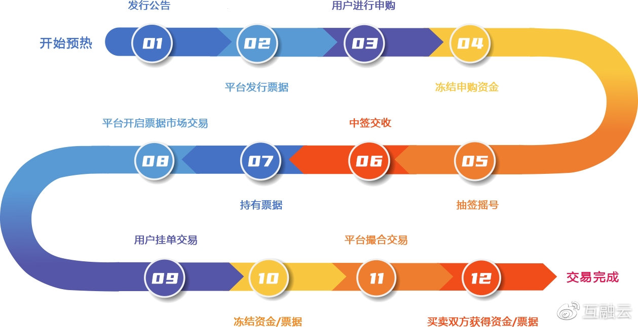 软件交易平台_选软件网平台如何担保交易_恒生指数交易交易软件