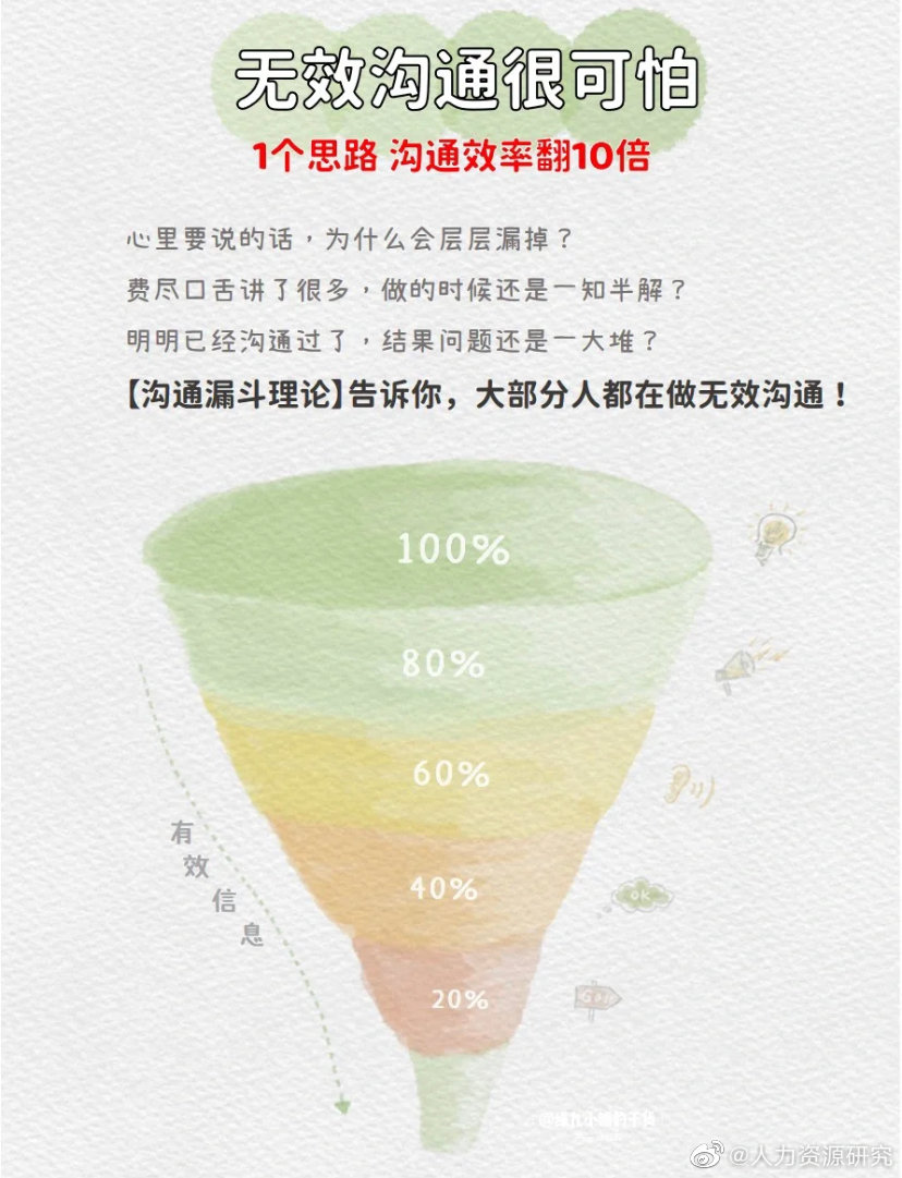 职场沟通效率翻10倍!超实用思维干货!|干货|职场|思维_新浪新闻
