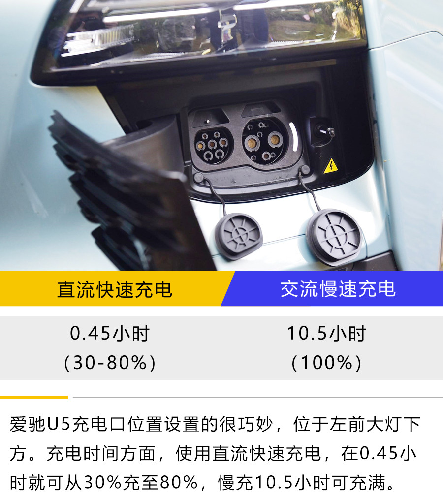 这枚新秀着实有点真本事 爱驰U5 PRO版静态体验