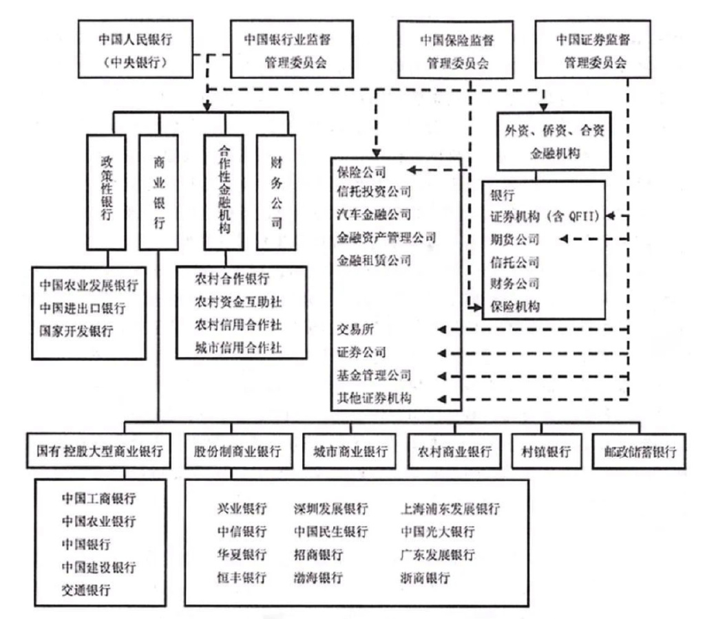 2023年中国金融体系和机构研究报告