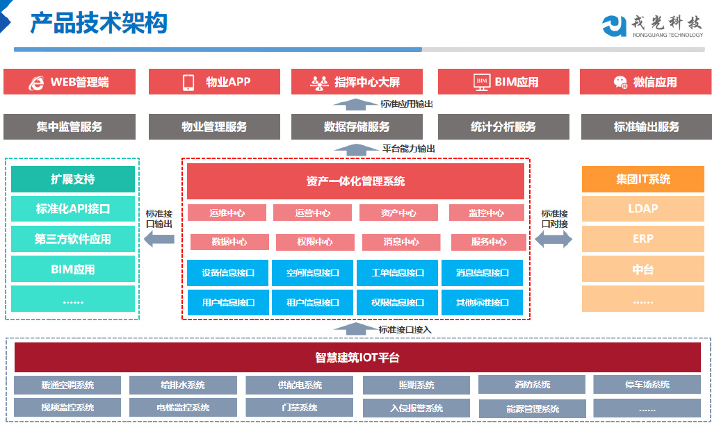 资产管理系统平台——智慧化监管与数据分析 资产管理系统平台——智慧化监管与数据分析