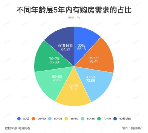 年轻人结婚意愿降低 国家会担忧吗