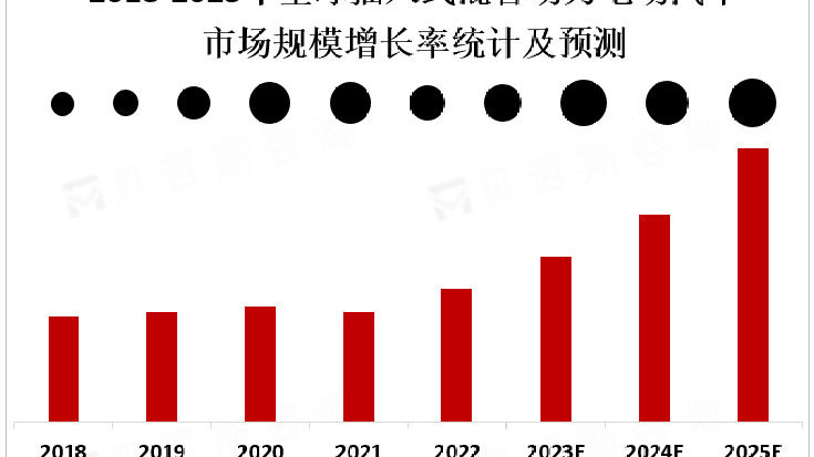 智能化和自动驾驶技术的应用为插入式混合动力电动汽车市场带来了机遇