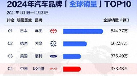 从全球第四、全球第二，看中国汽车全球发展趋势