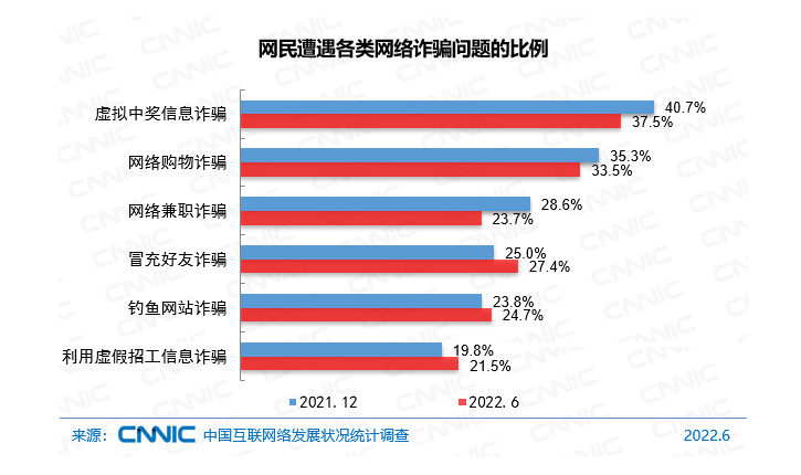 抖音又有大动作：对这个行为拦截率达96%保护超过3000万人……