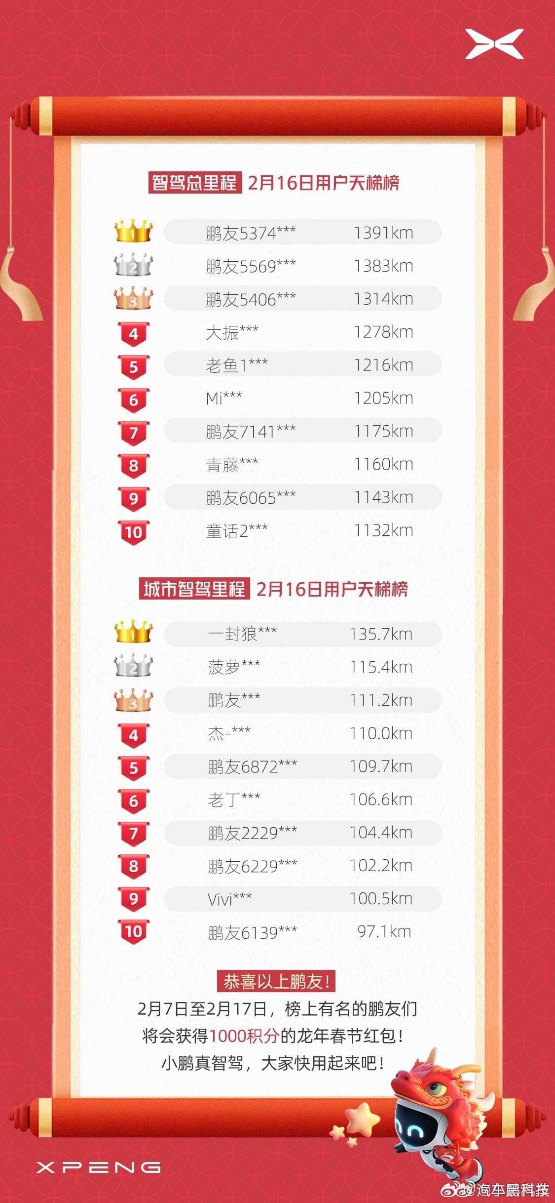 小鹏汽车官方微博2月17日发布消息……