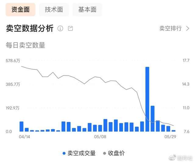 基金投资安全性分析 d794-dcb1c44be57f9f99446bbe690d8fcd77.jpg