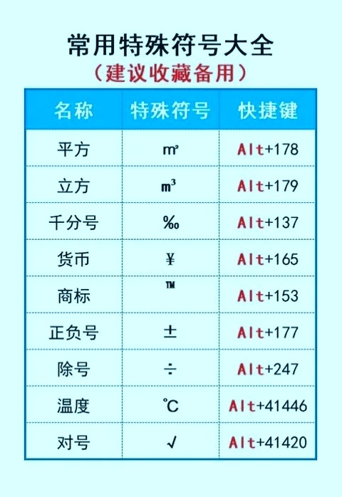 网络常用符号含义解析 特殊字符用法全知道