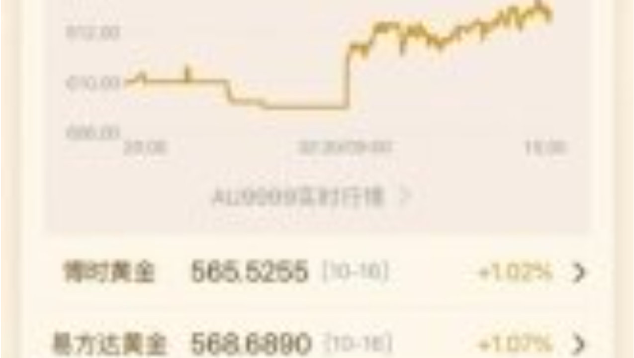 支付宝黄金投资可靠吗 避险需求激增 黄金成上班族资产配置“新宠”