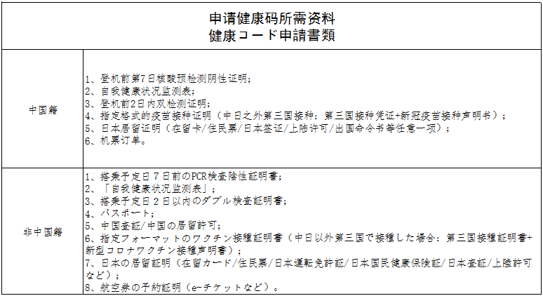 中国驻韩国大使馆、中国驻日本大使馆、中国驻<a href=