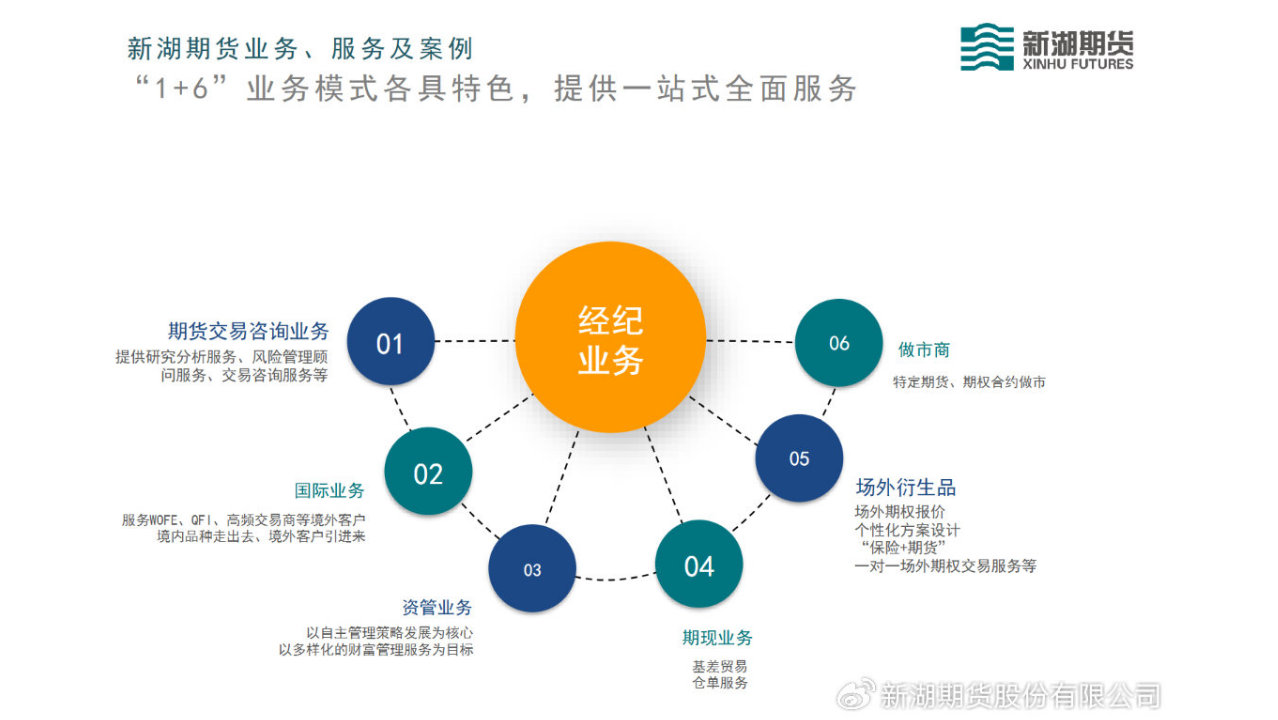 新湖期货研究体系的发展脉络与团队建设 新湖期货研究体系的发展脉络与团队建设