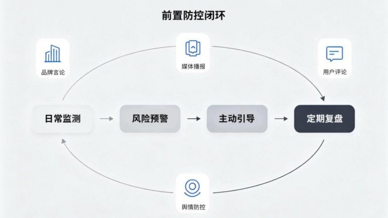 广州佰赛解读：常态化舆情防控，已成现代公关行业核心壁垒