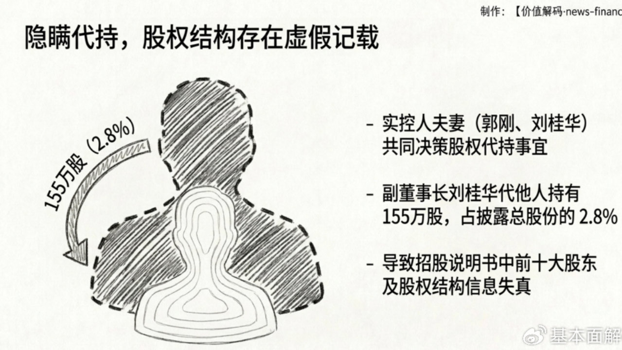 渔翁信息被公开谴责并五年内不接受上市申请:两套处罚落地 渔翁信息被公开谴责并五年内不接受上市申请:两套处罚落地