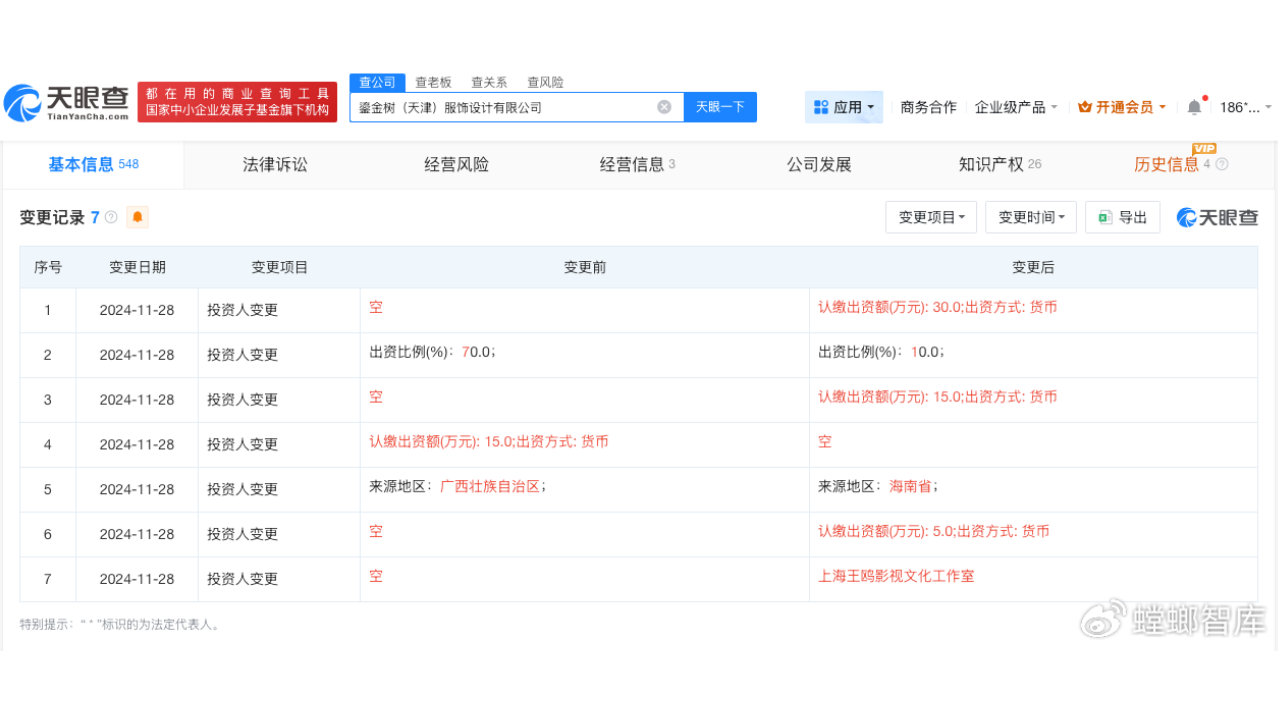 王鸥自创品牌关联公司0人参保