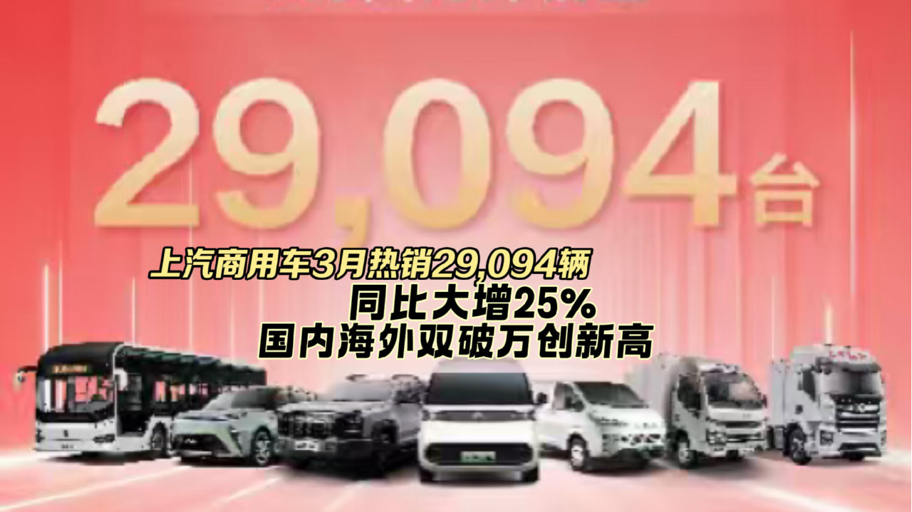 上汽商用车3月热销29,094辆，同比大增25%，国内海外双破万创新高