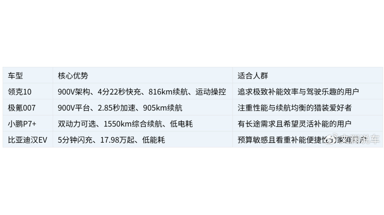 告别补能焦虑：四款高效纯电轿车横向盘点