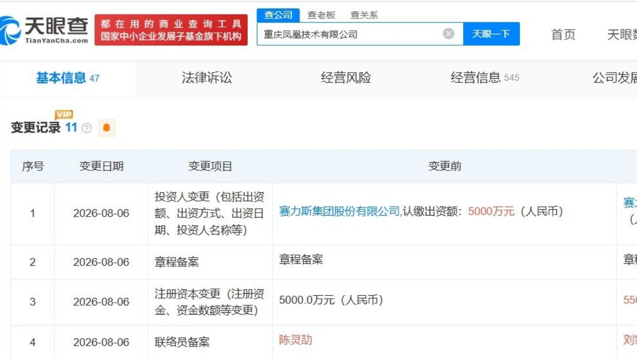 赛力斯旗下重庆凤凰技术公司增资至5.5亿# 增幅1000%