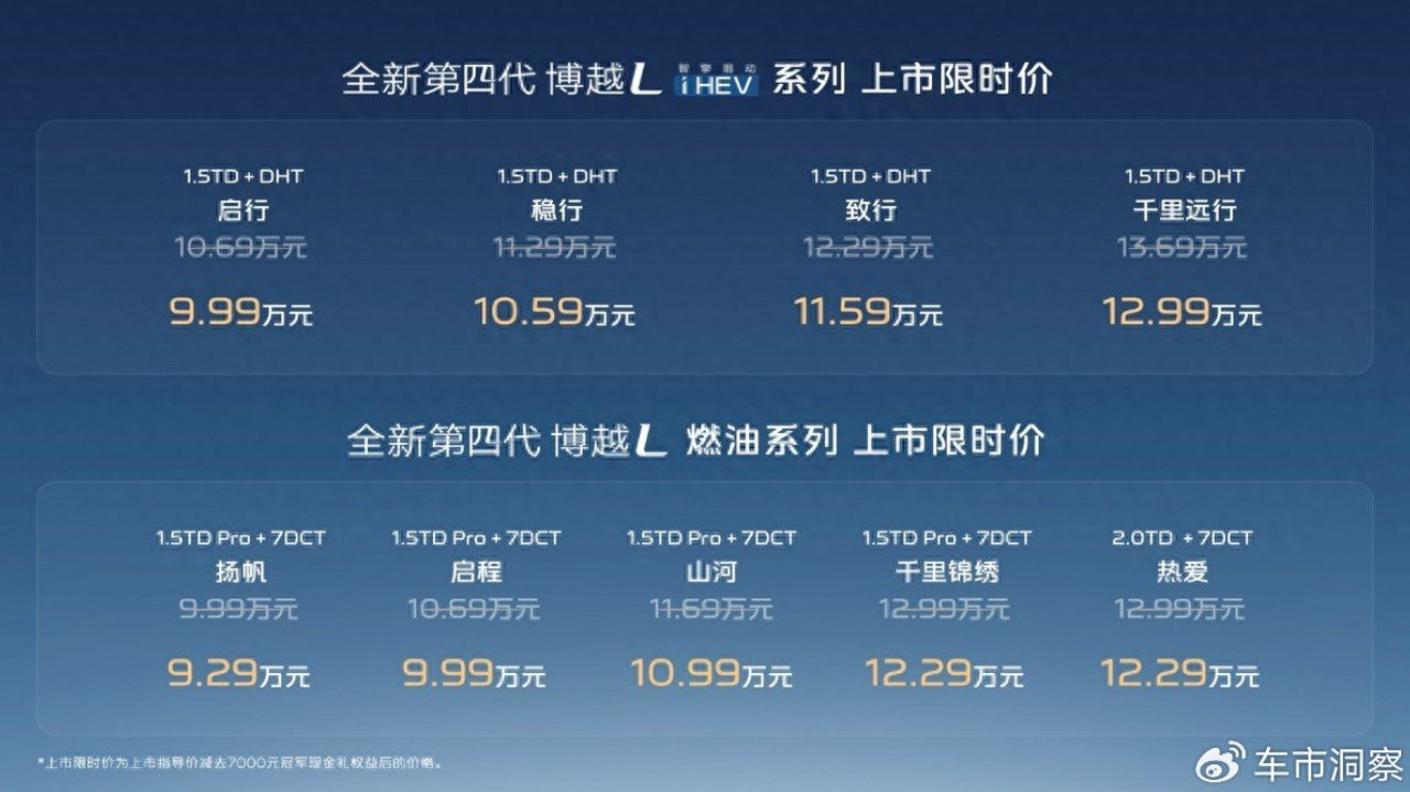 燃油混动两手抓，9.29万起！第四代博越L来了