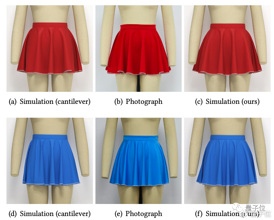 AI帮忙解决面料数字化难题,王华民团队新方法复刻面料真实效果休闲区蓝鸢梦想 - Www.slyday.coM AI帮忙解决面料数字化难题,王华民团队新方法复刻面料真实效果休闲区蓝鸢梦想 - Www.slyday.coM