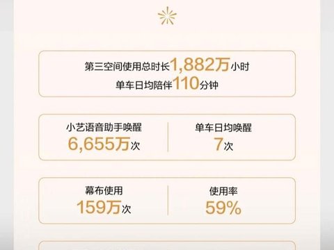 赛力斯康波晒2026问界春节出行报告，辅助驾驶总里程3.3亿公里