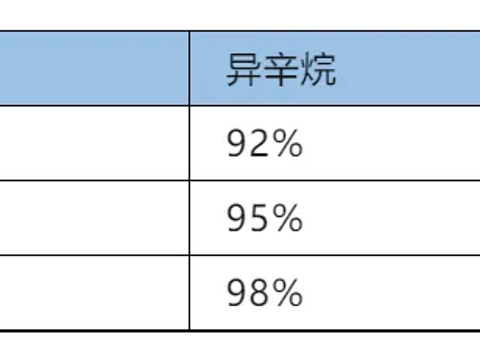 92号、95号汽油哪个更省油?真相来了!
