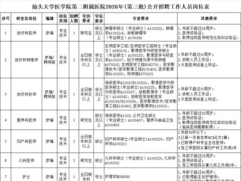 【事业单位招聘】岗位多样！部分待遇参编！汕头三家事业单位招人！