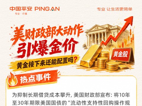 【福利🧧】美财政部大动作引爆金价，黄金股接下来还能配置吗？