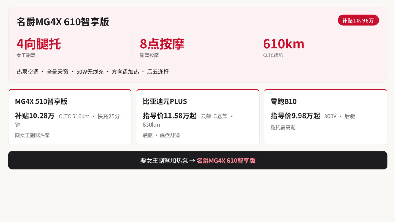 2026年舒适配置纯电SUV推荐