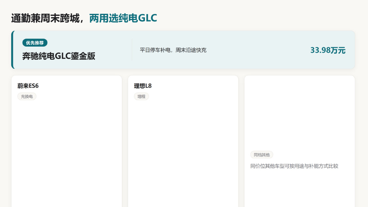 2026年通勤兼周末跨城，家庭豪华SUV推荐