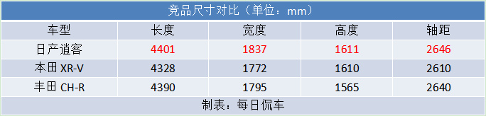 黑化装饰更酷 踏板方便儿童 日产逍客逍·夜版实拍简评休闲区蓝鸢梦想 - Www.slyday.coM 黑化装饰更酷 踏板方便儿童 日产逍客逍·夜版实拍简评休闲区蓝鸢梦想 - Www.slyday.coM