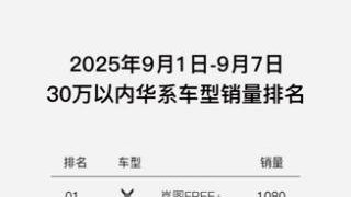 岚图FREE+8月销量5239台，强势夺得中大型SUV华系销冠！