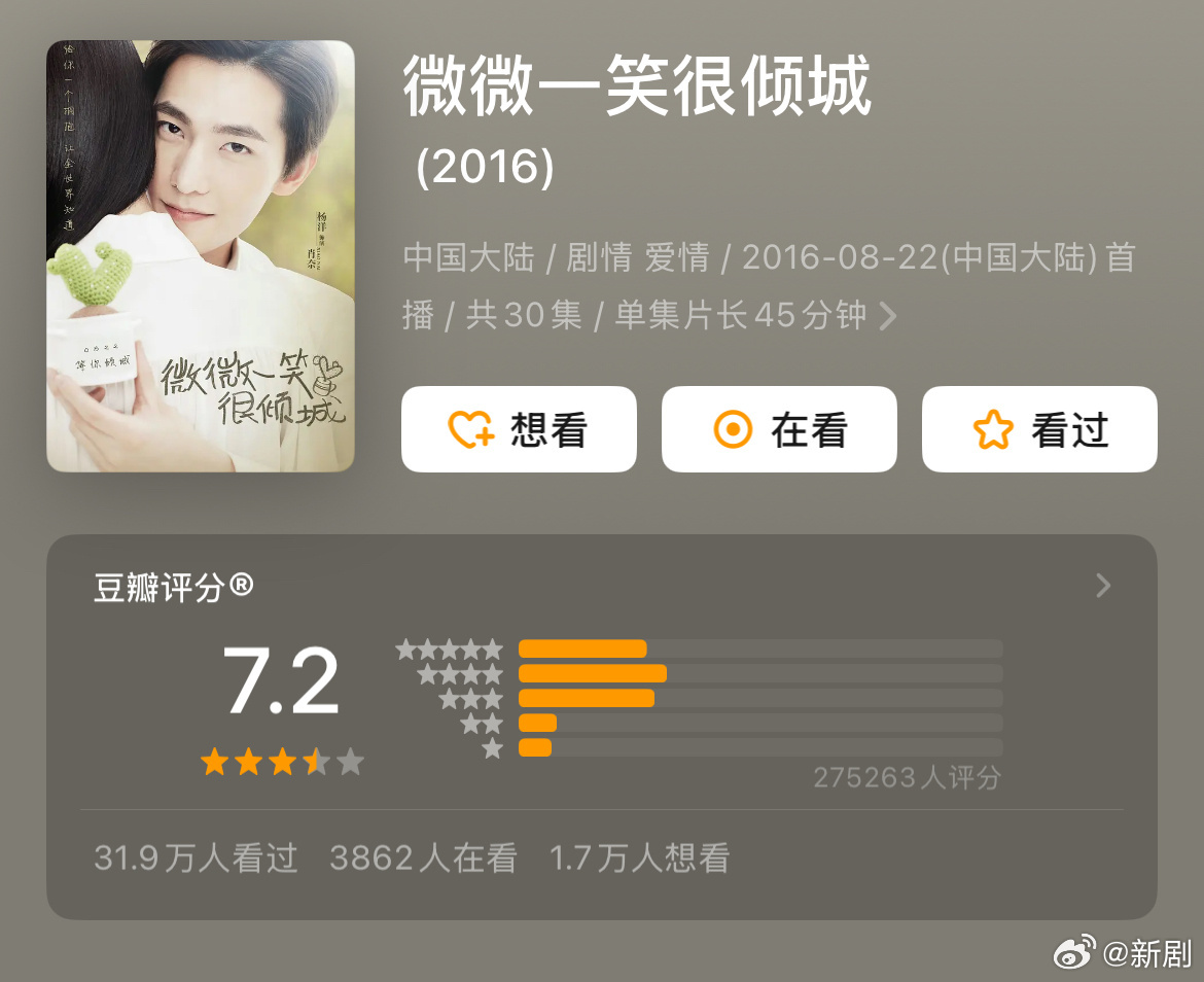 顾漫五部影视化作品豆瓣评分曝光