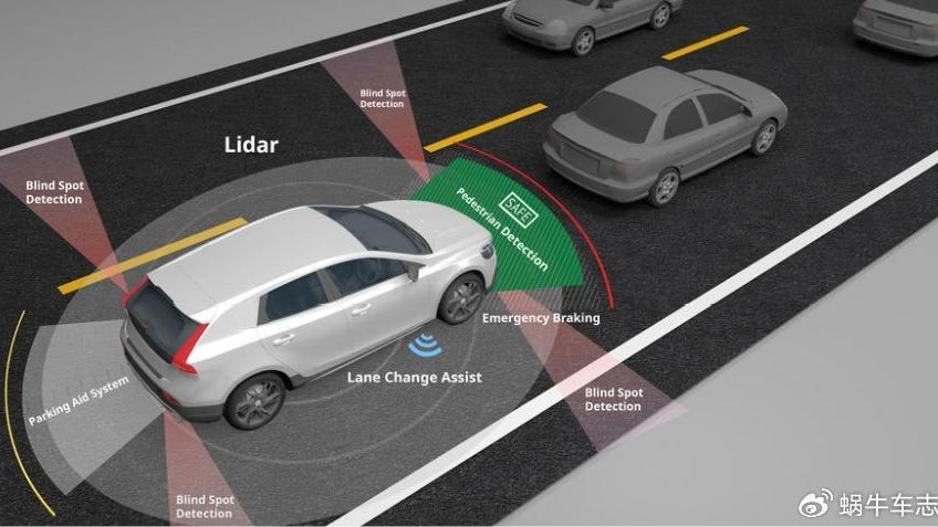 2024年会火的4大汽车新技术，买车一定要看它们！