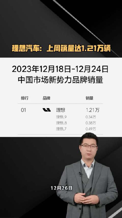 理想汽车：上周销量达1.21万辆