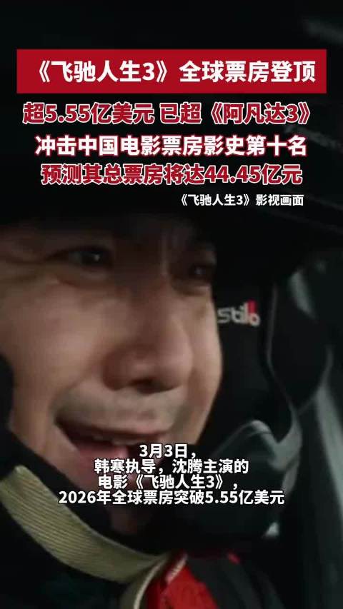 《飞驰人生3》全球票房登顶超5.55亿美元，已超《阿凡达3》