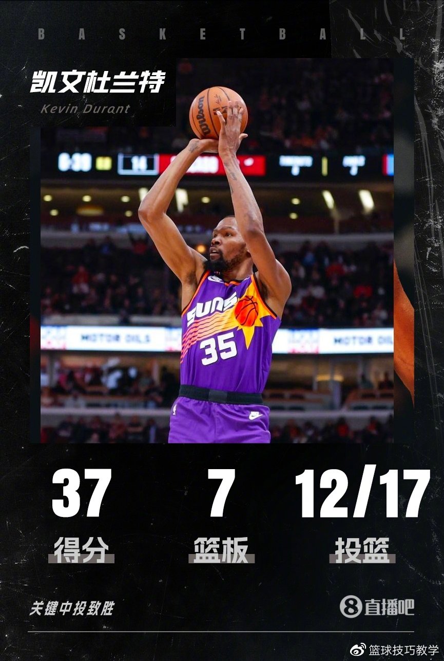  布克命中绝杀跳投创生涯里程碑 连续三场30+成队史第一人