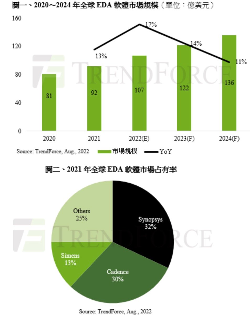 上海试管排名（国产EDA的必由之路：破冰、全流程到格局重塑）