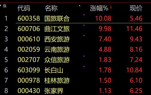 扎心!跟跌不跟涨,A股跌上热搜!超4300股下跌创记录,基金经理:丈母娘已被迫“长期投资”!休闲区蓝鸢梦想 - Www.slyday.coM 扎心!跟跌不跟涨,A股跌上热搜!超4300股下跌创记录,基金经理:丈母娘已被迫“长期投资”!休闲区蓝鸢梦想 - Www.slyday.coM