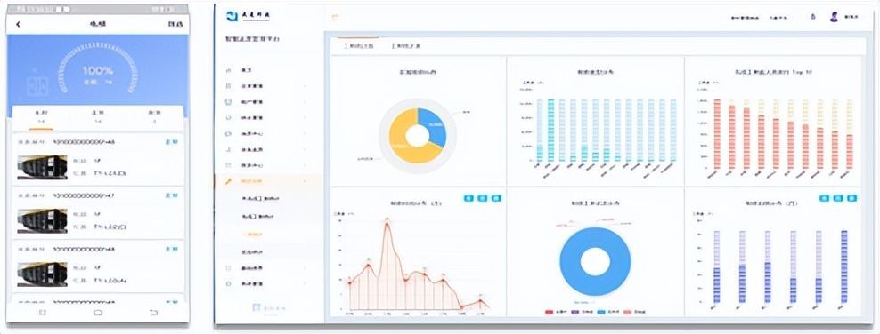 资产管理系统平台——智慧化监管与数据分析6 资产管理系统平台——智慧化监管与数据分析