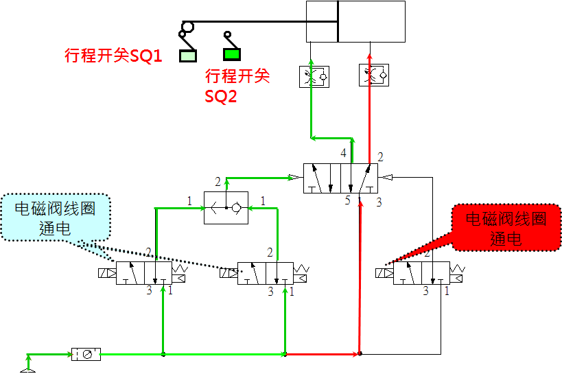 工业机器人典型气动回路,你知道几个?