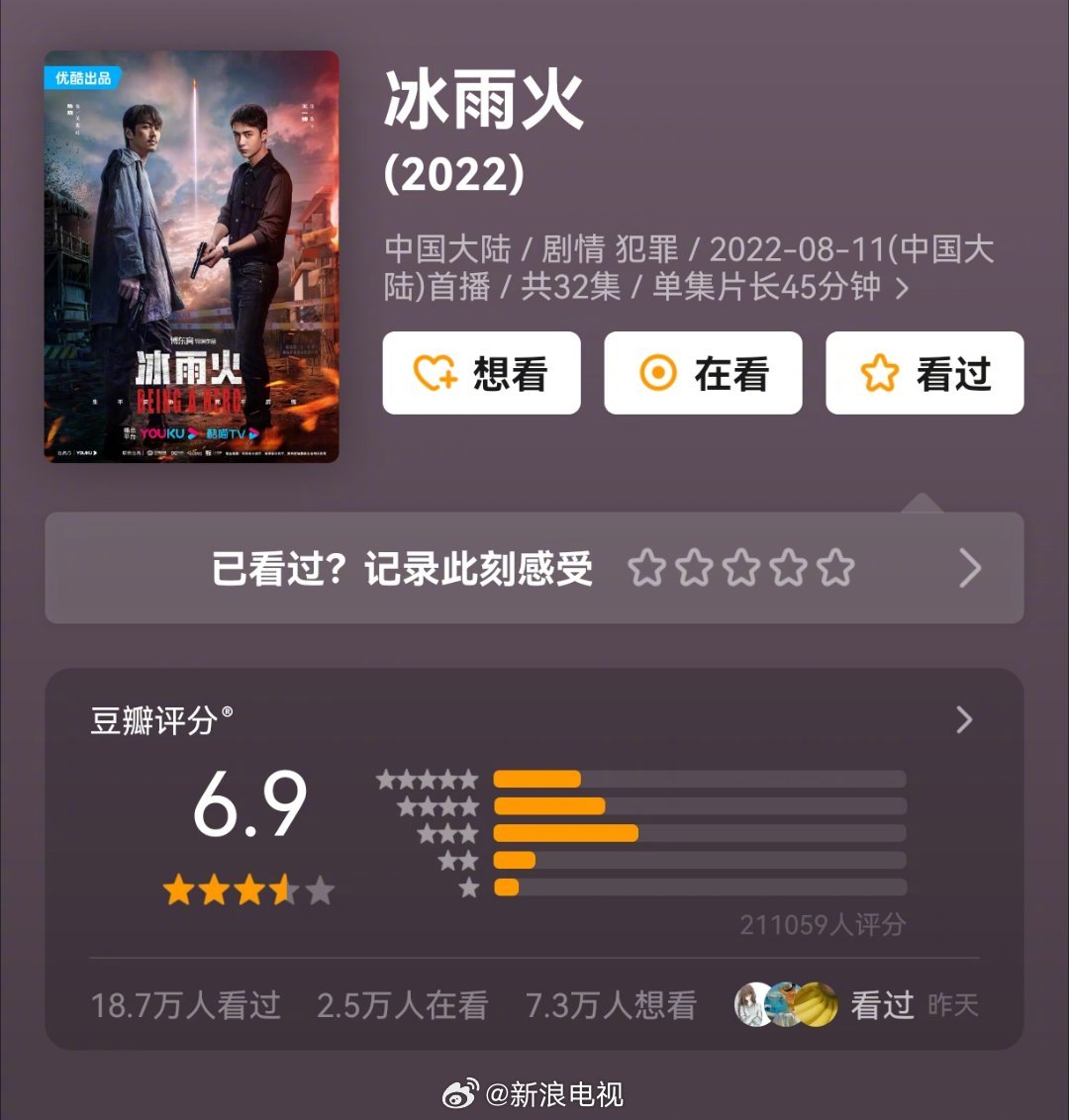 今天是第五个致敬“钢铁卫士”的同时也来回顾一波经典警察题材国产剧